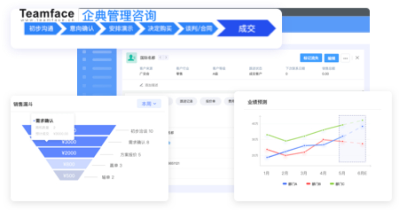 为什么需要在现有业务模型中部署CRM？