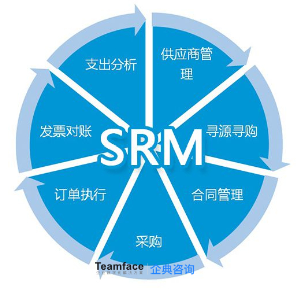 SRM 系统对于不同人员有什么作用？