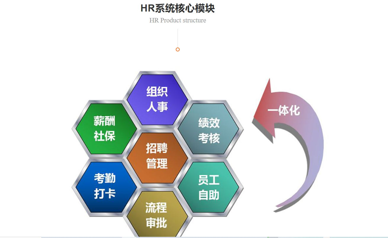 人事管理软件 人事管理软件具备哪些人员管理的功能?