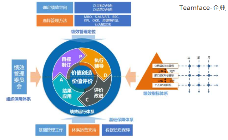 什么是企业业绩管理？定义解决方案