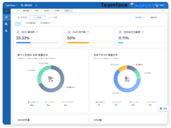 什么是企业业绩管理？定义解决方案