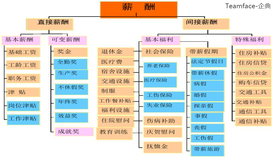 企业薪酬管理解决方案