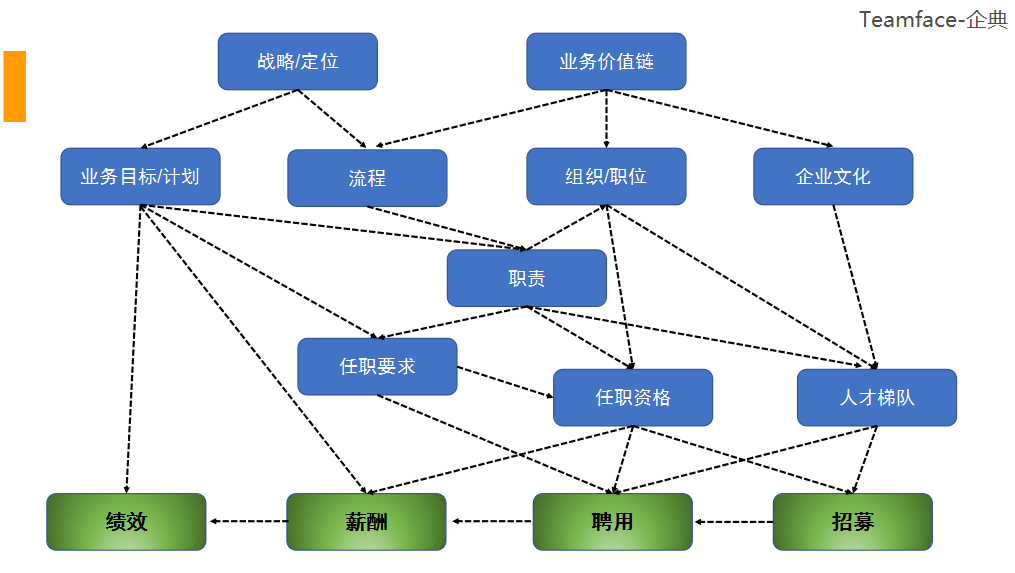 企业如何科学的设计组织布局？