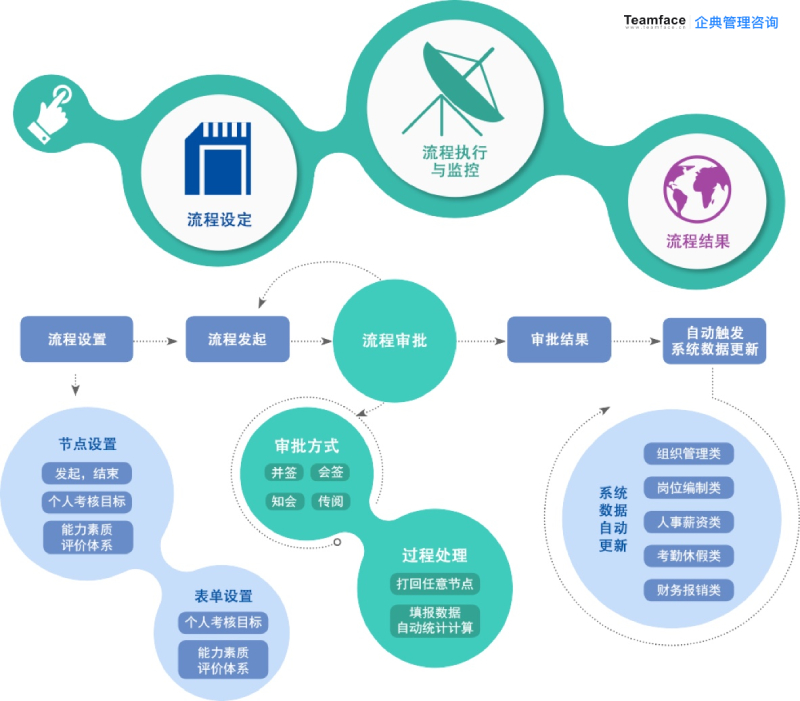 在线人力资源信息系统软件的特点有哪些？