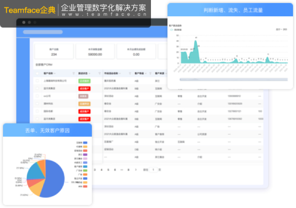 企业从CRM客户关系管理软件中获得的好处！