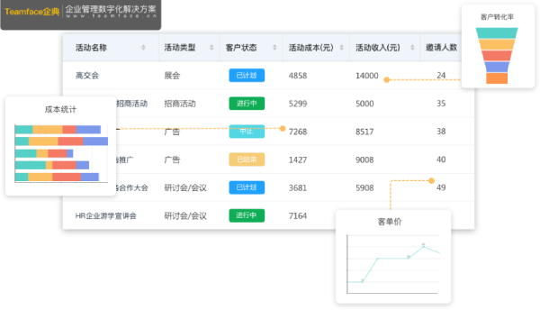 企业从CRM客户关系管理软件中获得的好处！