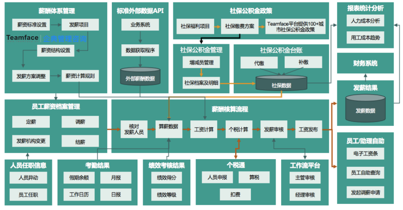 3种类型的薪酬结构，您的企业适合哪一种？