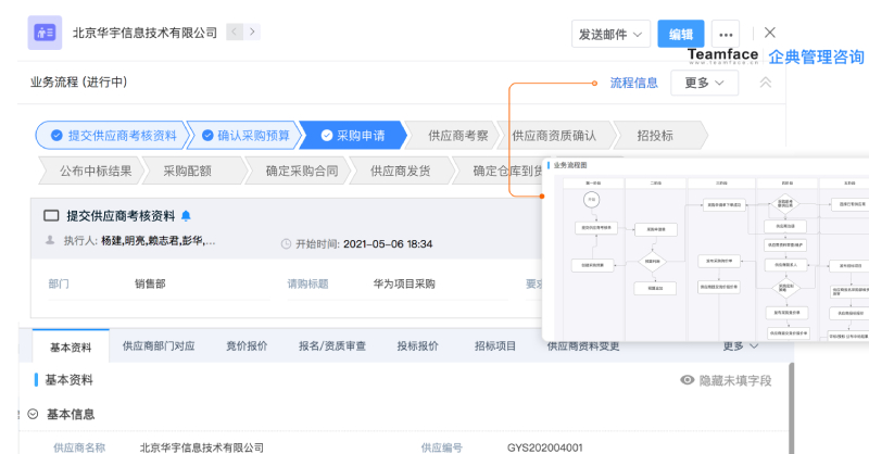 详细剖解什么是“供应商关系管理(SRM) 以及作用”