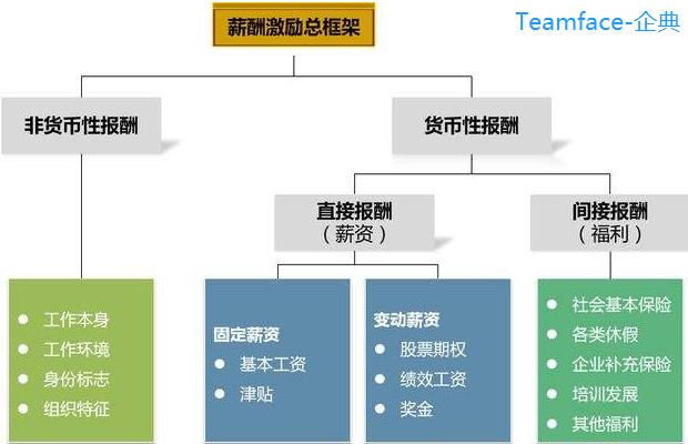 如何设计岗位的薪酬结构