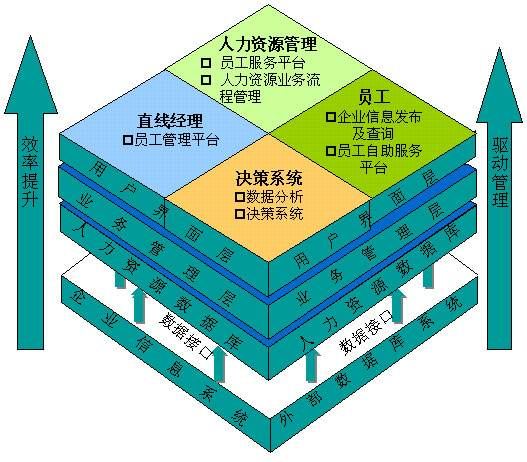 如何利用人力资源系统软件帮助企业做好员工培训？