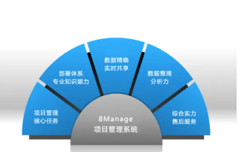 项目管理软件如何管理项目进度和成本？