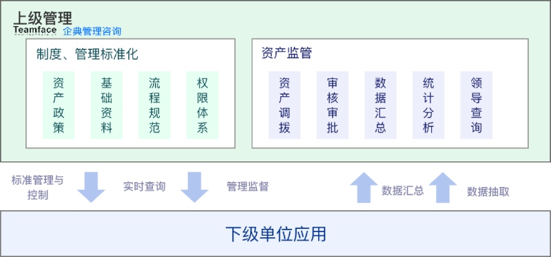 产业数字化 传统产业数字化转型有什么意义?
