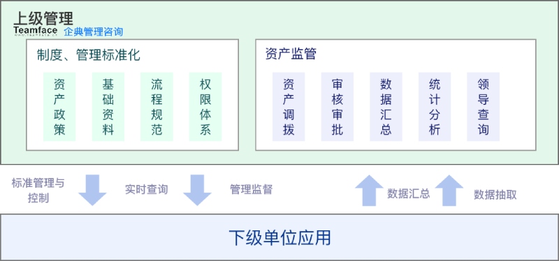 传统产业数字化转型有什么意义？