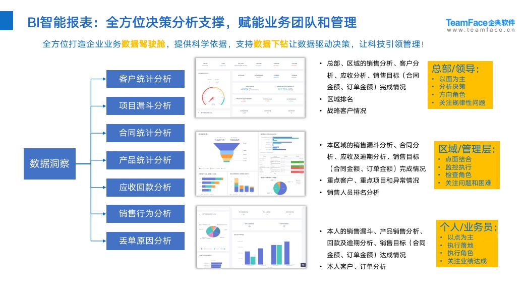 Teamface企典CRM系统助力企业数字化转型升级！