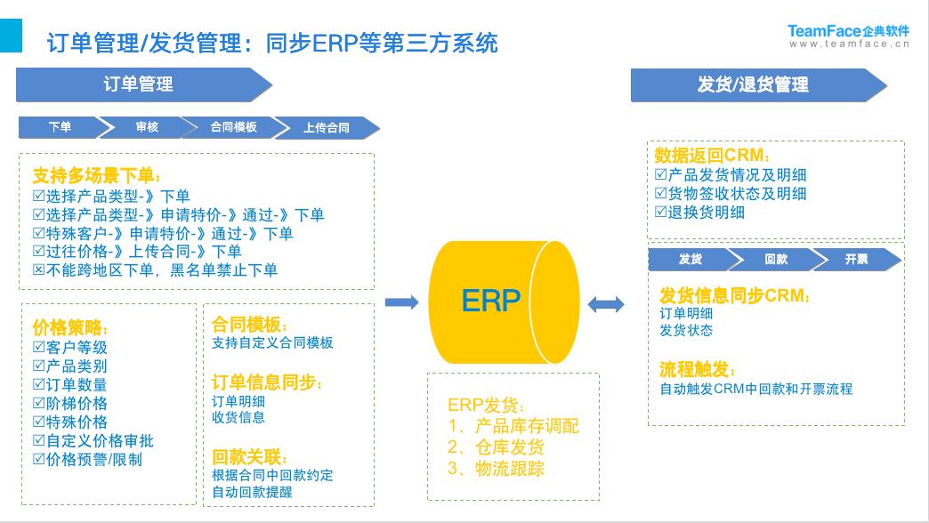 Teamface企典CRM系统助力企业数字化转型升级！