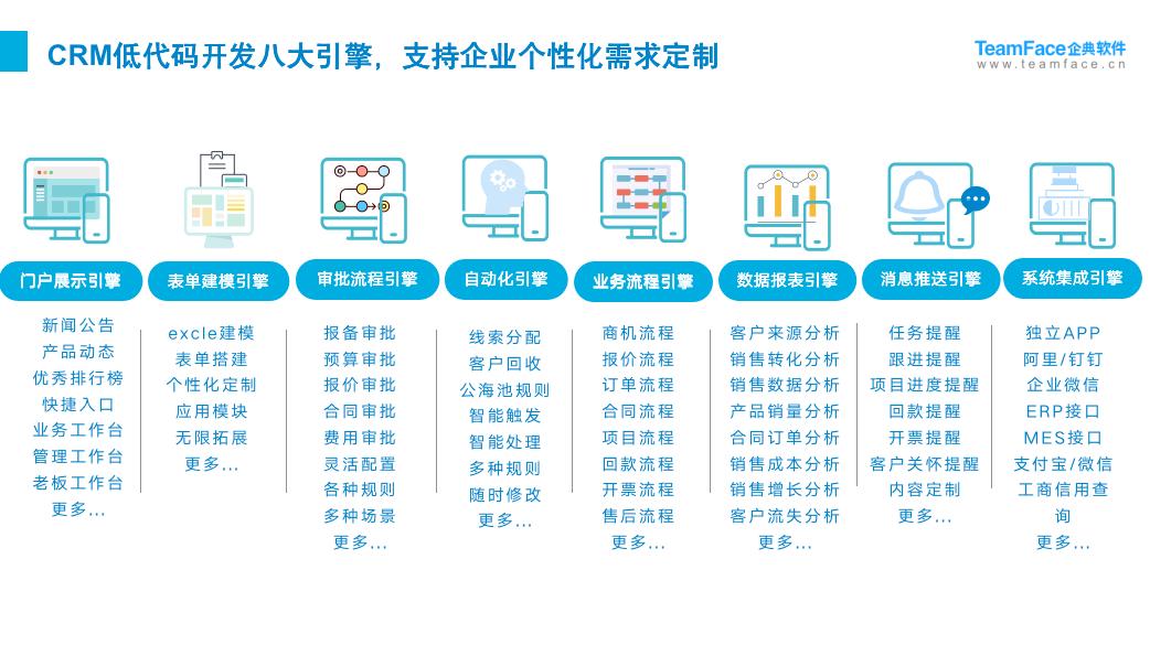 Teamface企典CRM系统助力企业数字化转型升级！