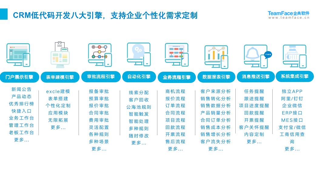 Teamface企典CRM系统助力企业数字化转型升级！