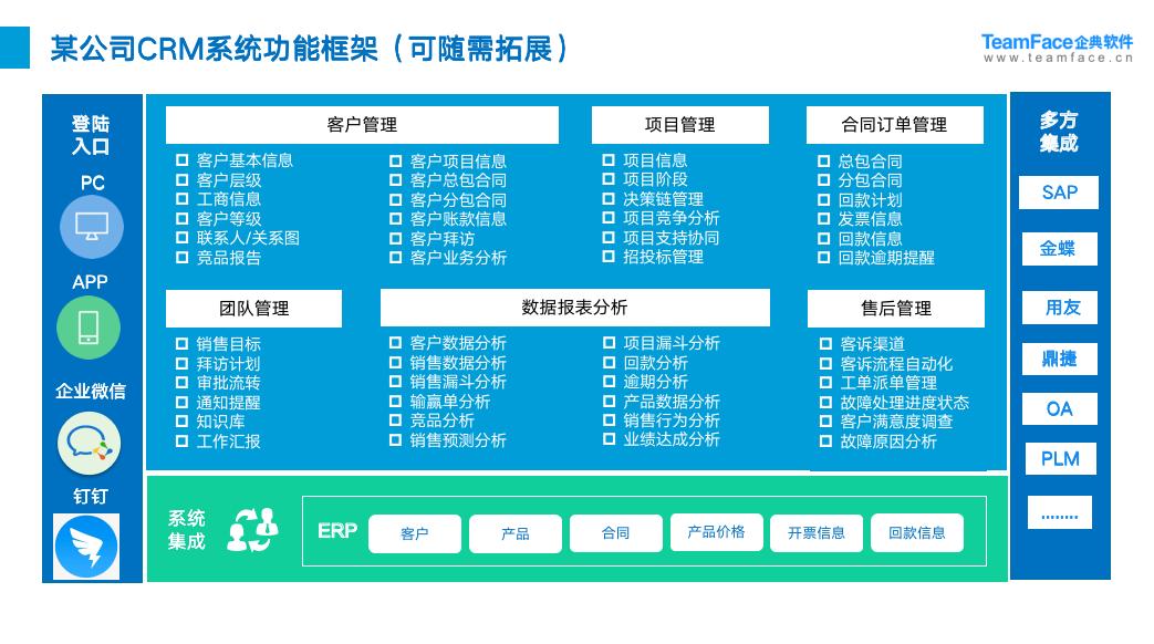 CRM选型攻略：CRM管理软件选型六大关键点