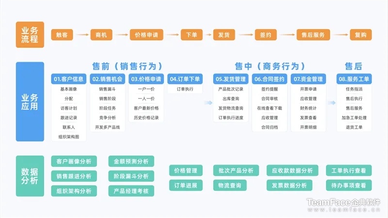 CRM系统哪家公司做得最好？CRM系统能解决哪些销售难题？