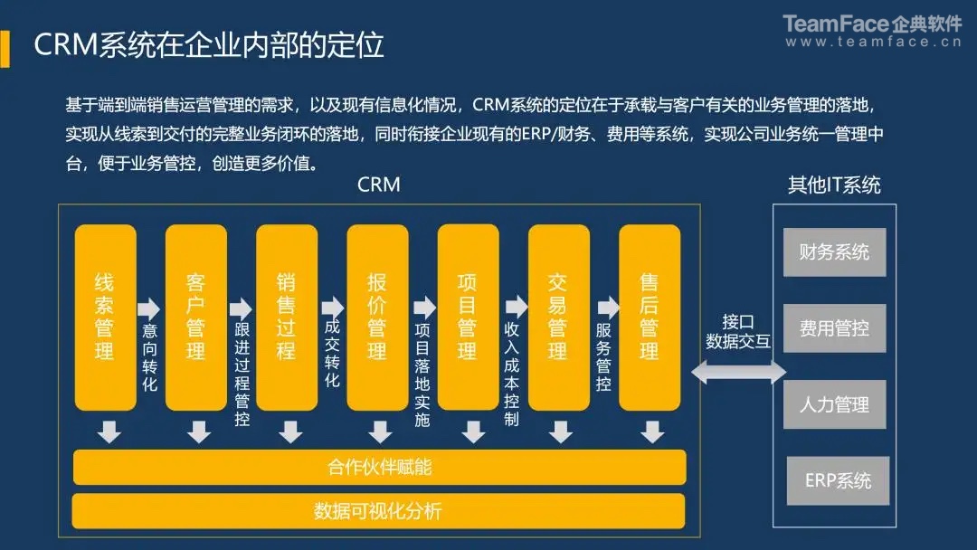 CRM系统哪家公司做得最好？CRM系统能解决哪些销售难题？