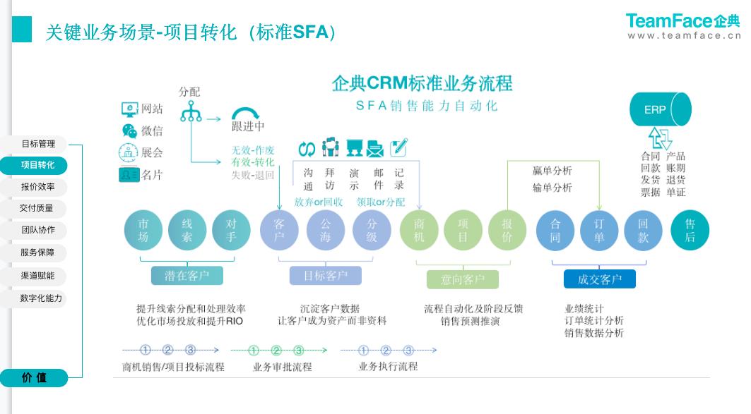  CRM系统：企典CRM报价管理功能提升制造型企业销售效率