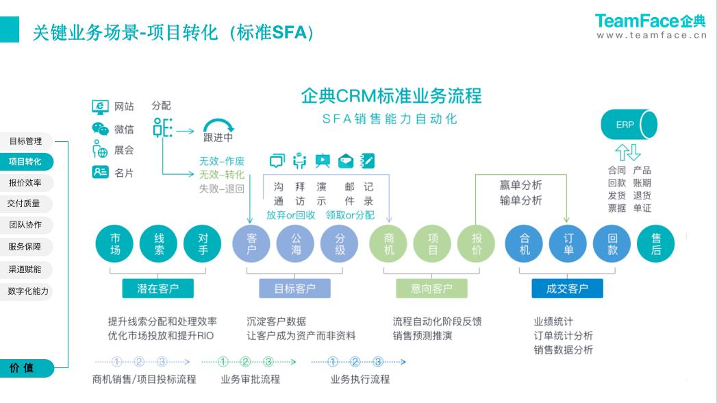 后疫情时代，B2B如何运用CRM企业数字化管理寻找新的增长点