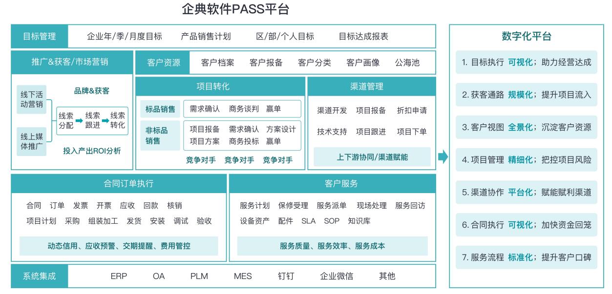 后疫情时代，B2B如何运用CRM企业数字化管理寻找新的增长点