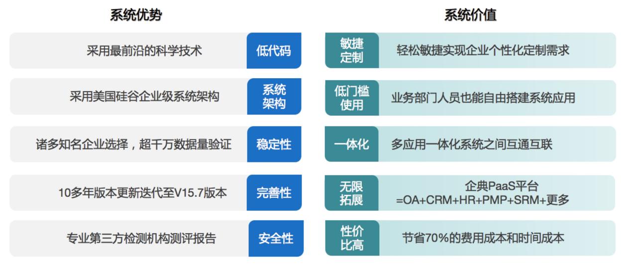 后疫情时代，B2B如何运用CRM企业数字化管理寻找新的增长点