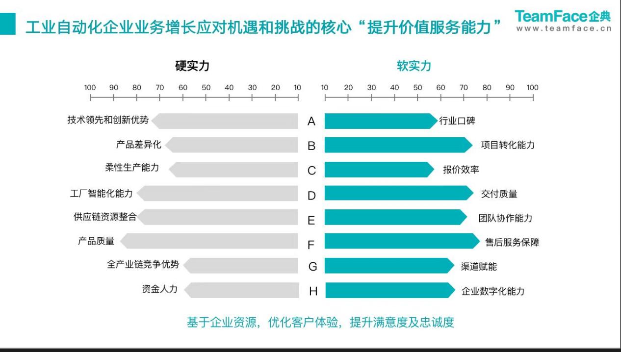 企典<a href=https://www.teamface.cn target=_blank class=infotextkey>crm管理系统</a>如何解决大型设备制造业客户服务7大难点