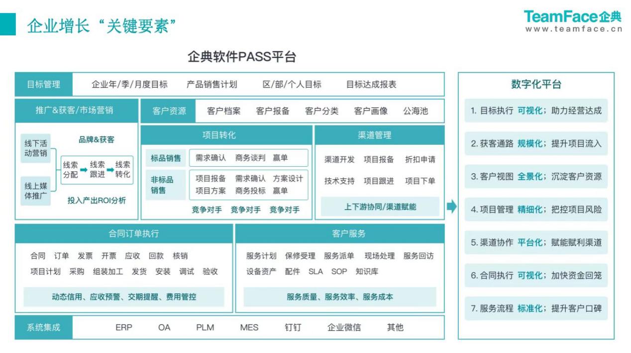 企典CRM管理系统如何解决大型设备制造业客户服务7大难点