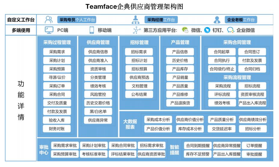 什么是SRM？供应商管理系统能给企业带来什么价值？