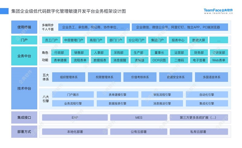 从事CRM系统项目实施10年，总结的项目失败原因分析