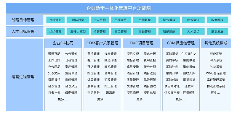 从事CRM系统项目实施10年，总结的项目失败原因分析