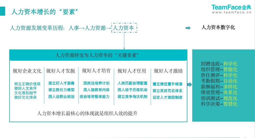 当前企业面临的绩效管理现状