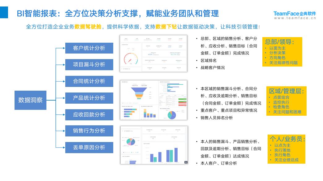 CRM是什么？一文看懂它的功能和局限性？