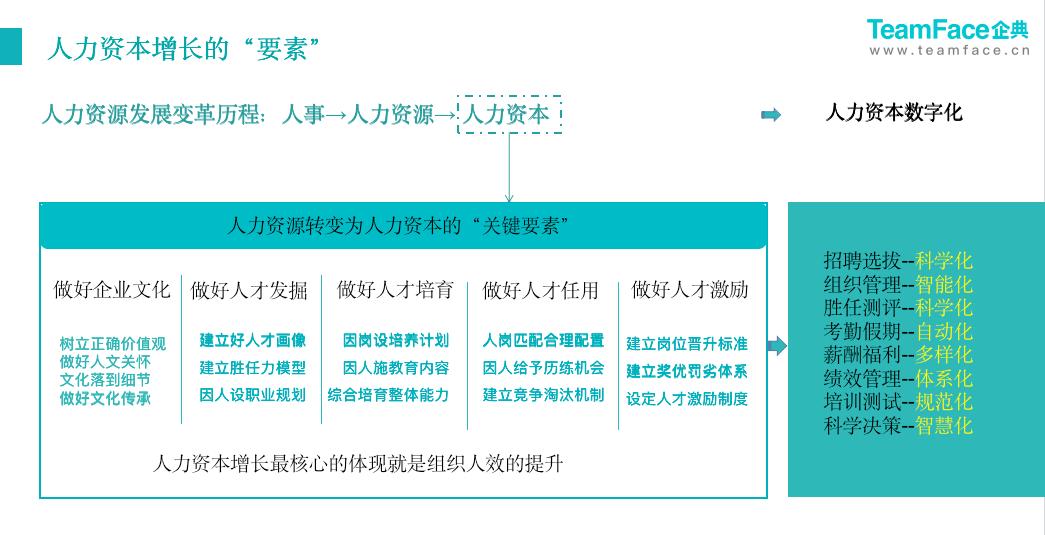 什么是人力资源管理系统？eHR系统是如何在企业管理中发挥作用？