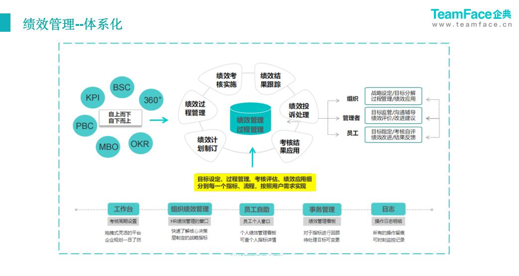 什么是人力资源管理系统？eHR系统是如何在企业管理中发挥作用？