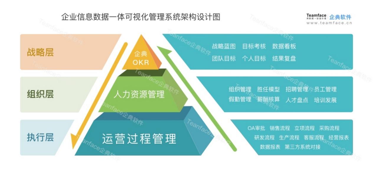 企典软件：一套信息化管理系统解决85%以上企业管理难题