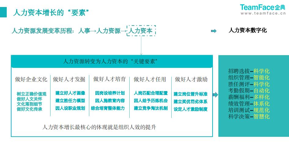 企典软件：一套信息化管理系统解决85%以上企业管理难题