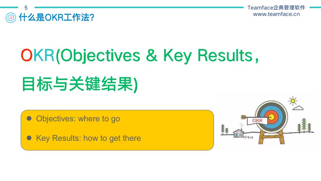 KPI与OKR的区别？绩效管理如何实施才最有效？