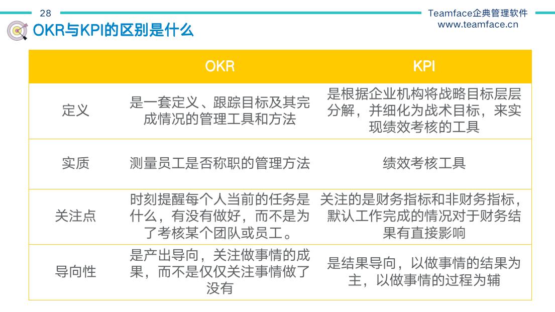 KPI与OKR的区别？绩效管理如何实施才最有效？