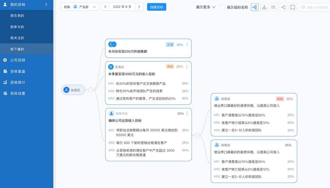 KPI与OKR的区别？绩效管理如何实施才最有效？