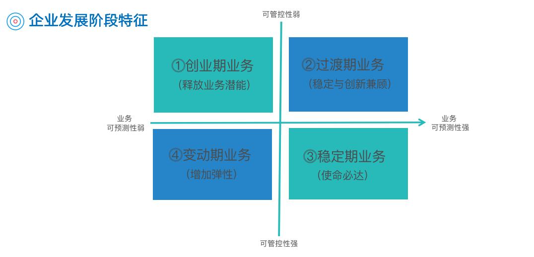 KPI与OKR的区别？绩效管理如何实施才最有效？