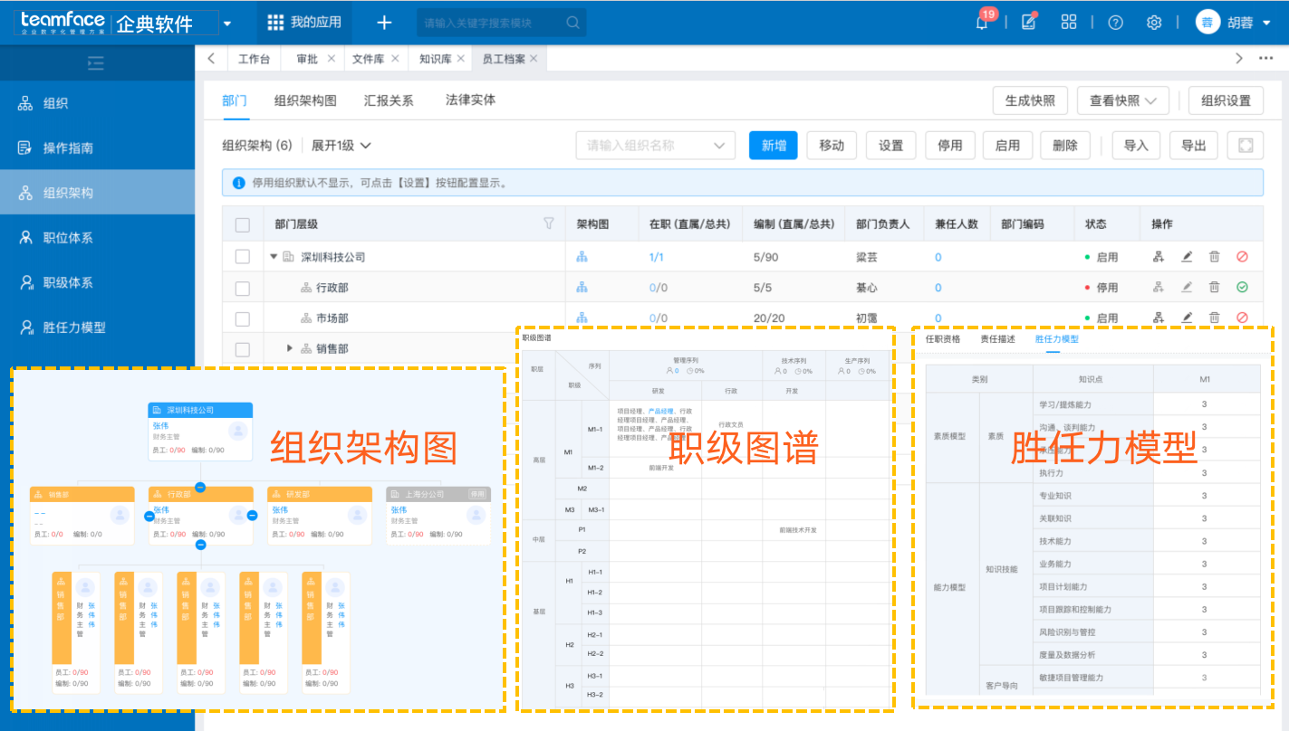 什么是人力资源数字化转型？