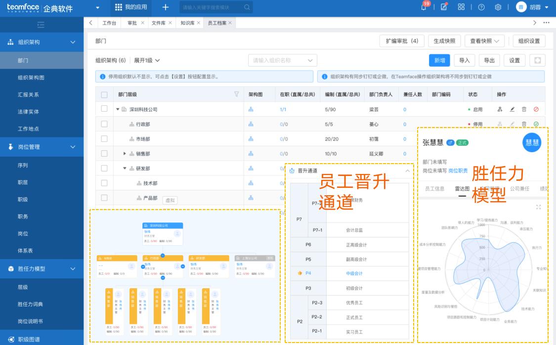 什么是宽带薪酬？宽带薪酬的实践与实施