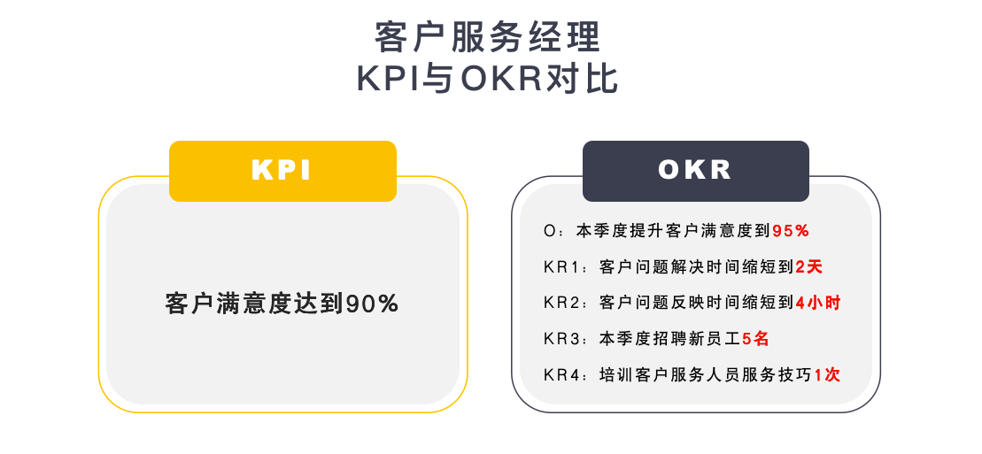 什么是OKR？企业如何运用OKR+KPI