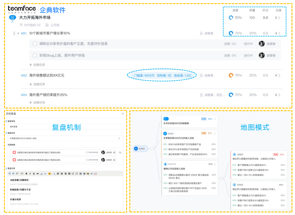 什么是OKR？企业如何运用OKR+KPI