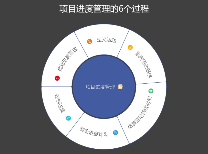 现代化项目管理系统的重要性与效益