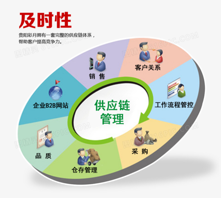 供应商管理系统的集成化与卓越供应链管理