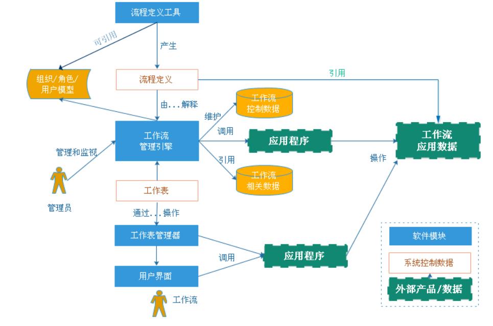 工作流管理解析：提升组织运作效率的利器